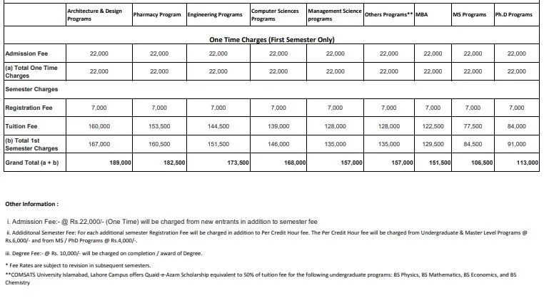 COMSATS University Lahore (COMSATS) fee structure for Under Graducate / Graduate / Post Graduate Programs Fall Admission 2026 COMSATS University Lahore (COMSATS) fee structure for Under Graducate / Graduate / Post Graduate Programs Fall Admission 2026