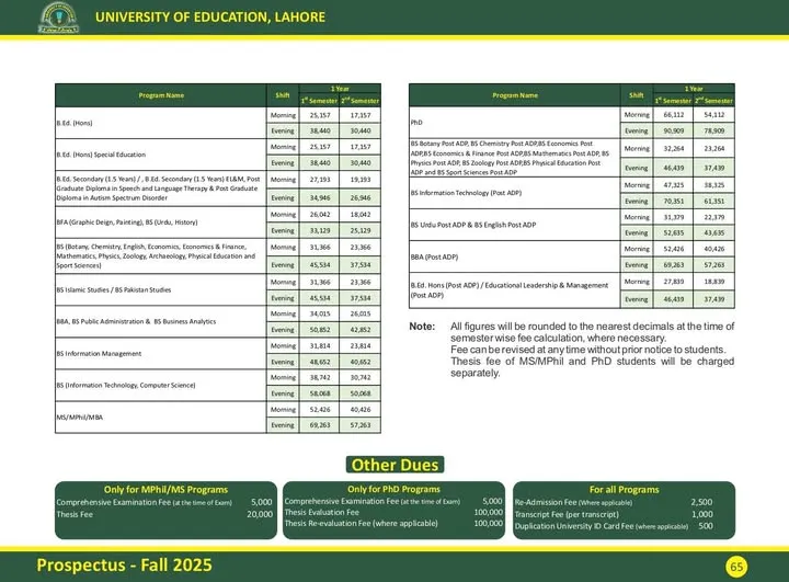 University of Education Bank Road Campus Lahore fee structure for Under Graducate / Graduate / Post Graduate Programs Fall Admissions 2026 University of Education Bank Road Campus Lahore fee structure for Under Graducate / Graduate / Post Graduate Programs Fall Admissions 2026