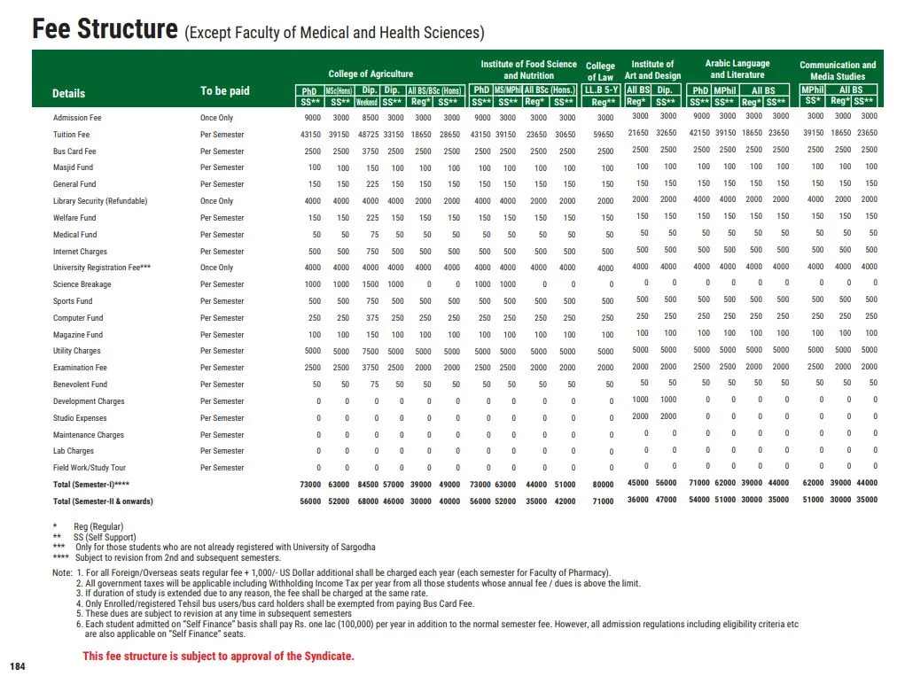 University of Sargodha (UOS) fee structure for Under Graducate / Graduate / Post Graduate Programs Fall Admission 2026 University of Sargodha (UOS) fee structure for Under Graducate / Graduate / Post Graduate Programs Fall Admission 2026