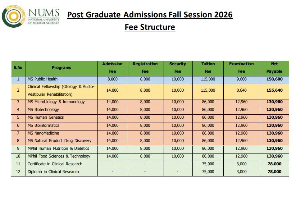 National University of Medical Sciences Rawalpindi (NUMS) fee structure for Undergraduate Programs UG Fall Admission 2026 National University of Medical Sciences Rawalpindi (NUMS) fee structure for Undergraduate Programs UG Fall Admission 2026