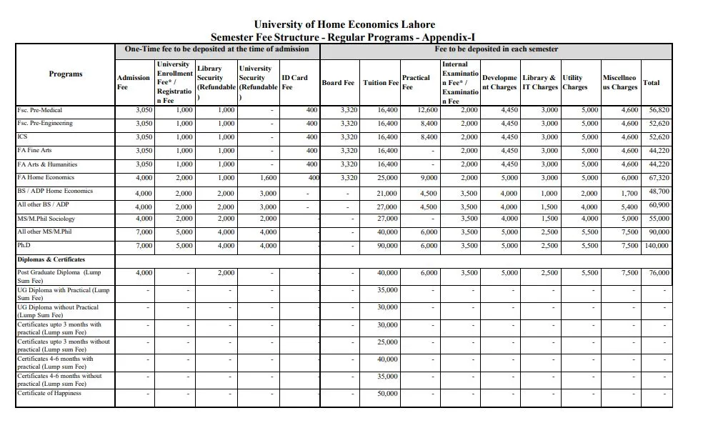 University of Home Economics (UHE) fee structure for Under Graducate / Graduate / Post Graduate Programs Fall Admission 2026 University of Home Economics (UHE) fee structure for Under Graducate / Graduate / Post Graduate Programs Fall Admission 2026