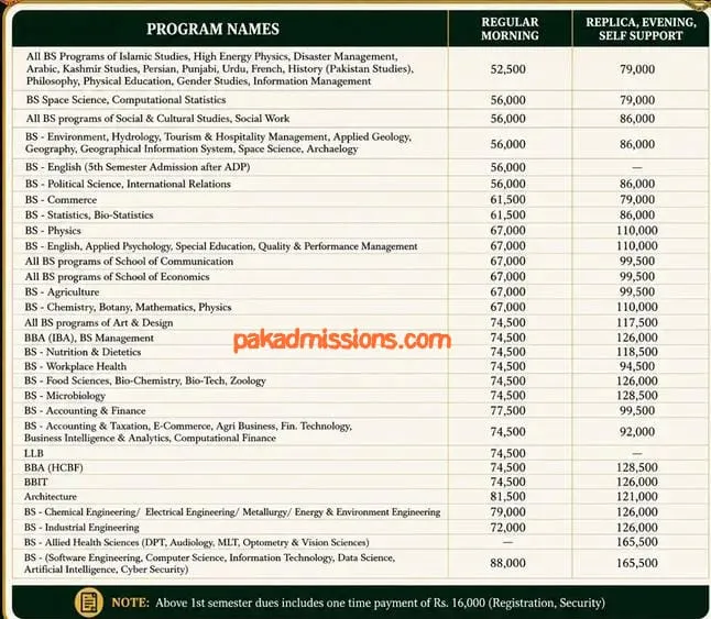 University of the Punjab, Lahore fee structure for Entry test 2nd UG Admission Test 2026 University of the Punjab, Lahore fee structure for Entry test 2nd UG Admission Test 2026