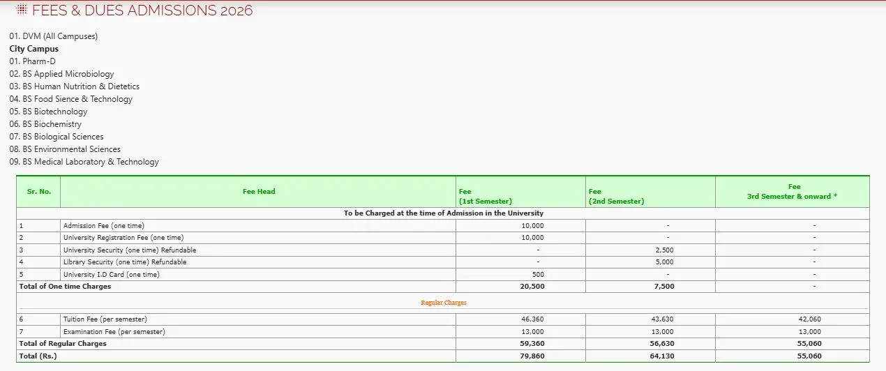 University of Veterinary & Animal Sciences (UVAS) Lahore fee structure for BS UG Fall Admissions 2026 University of Veterinary & Animal Sciences (UVAS) Lahore fee structure for BS UG Fall Admissions 2026