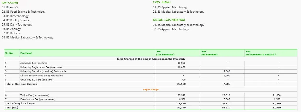 University of Veterinary and Animal Sciences (UVAS) Jhang Campus fee structure for BS UG Fall Admissions 2026 University of Veterinary and Animal Sciences (UVAS) Jhang Campus fee structure for BS UG Fall Admissions 2026