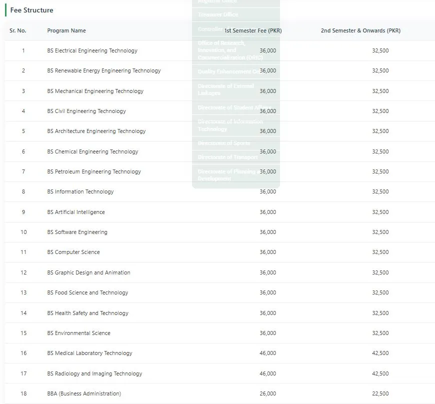 Mir Chakar Khan Rind University of Technology DG Khan (MCKRUT) fee structure for Undergraduate Programs UG Fall Admission 2026 Mir Chakar Khan Rind University of Technology DG Khan (MCKRUT) fee structure for Undergraduate Programs UG Fall Admission 2026
