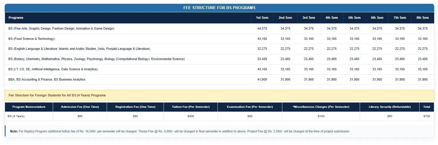 Baba Guru Nanak University Pakistan fee structure for Undergraduate Programs Fall Admission 2026