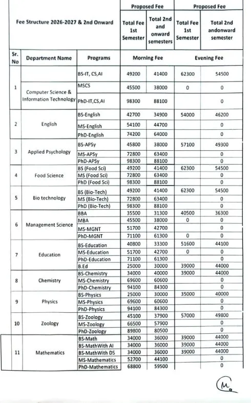 Government Sadiq College Women University Bahawalpur (GSCWU) fee structure for Under Graducate / Graduate / Post Graduate Programs Fall Admission 2026 Government Sadiq College Women University Bahawalpur (GSCWU) fee structure for Under Graducate / Graduate / Post Graduate Programs Fall Admission 2026