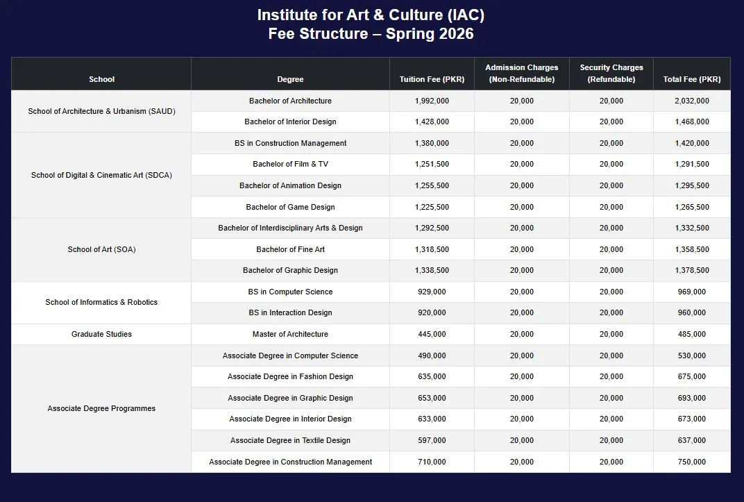 Institute for Art and Culture (IAC) fee structure for Undergraduate Programs Fall Admission 2026