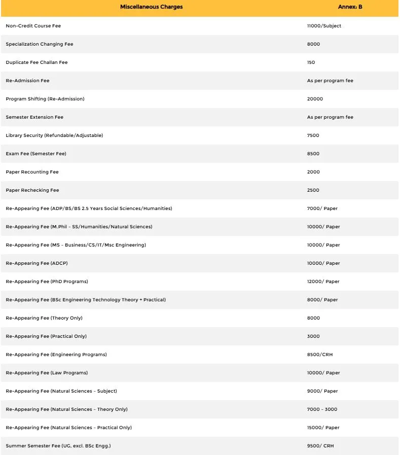 University of Southern Punjab (USP) fee structure for Under Graducate / Graduate / Post Graduate Programs Fall Admission 2026 University of Southern Punjab (USP) fee structure for Under Graducate / Graduate / Post Graduate Programs Fall Admission 2026