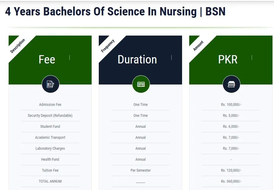 Saifee Burhani College of Nursing, Karachi fee structure for BS BSN Admissions 2026 Saifee Burhani College of Nursing, Karachi fee structure for BS BSN Admissions 2026