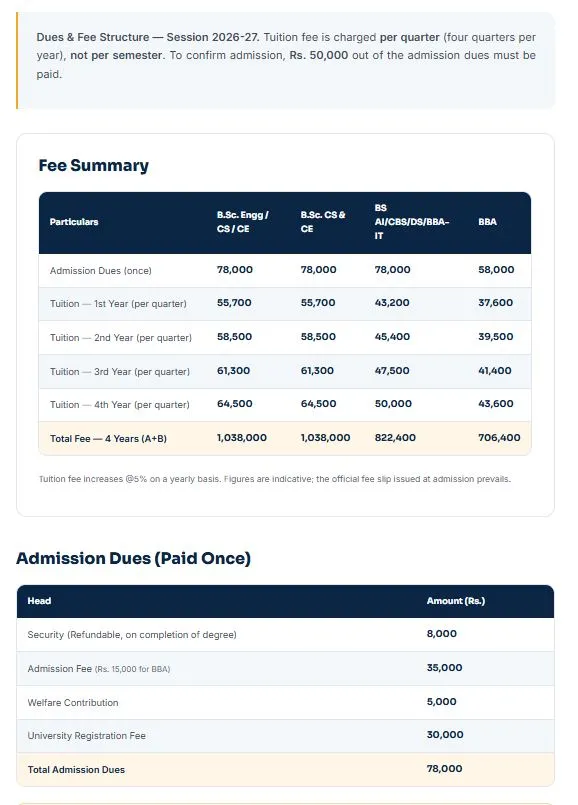 NFC Institute of Engineering & Technology (NFCIET) Faisalabad Fee Structure 2026