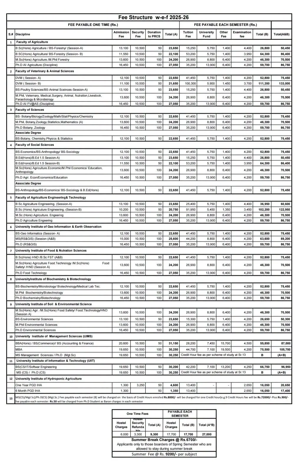 Pir Mehr Ali Shah Arid Agriculture University (PMAS-AAUR) Fee Structure 2026