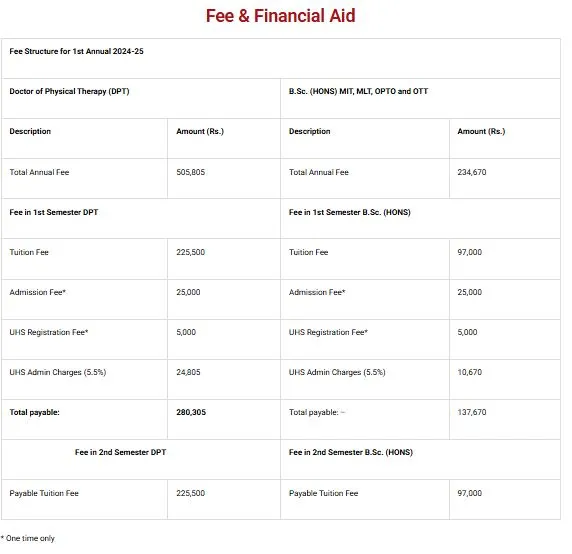 Shalamar School of Allied Health Sciences Lahore Fee Structure 2026
