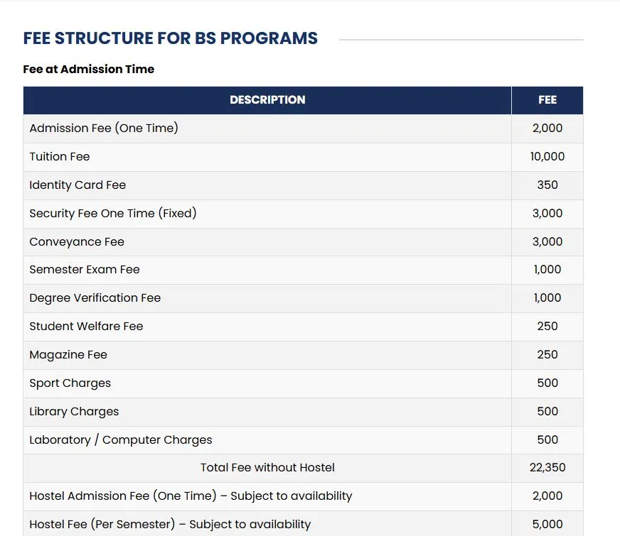 University College of Dera Murad Jamali, Naseerabad Fee Structure 2026