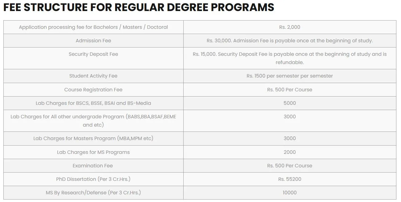 Shaheed Zulfikar Ali Bhutto Institute of Science & Technology Karachi (SZABIST) Fee Structure 2026