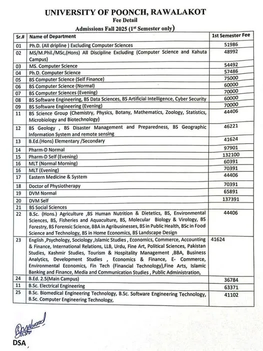 University of Poonch Rawalakot Mong Campus Fee Structure 2026