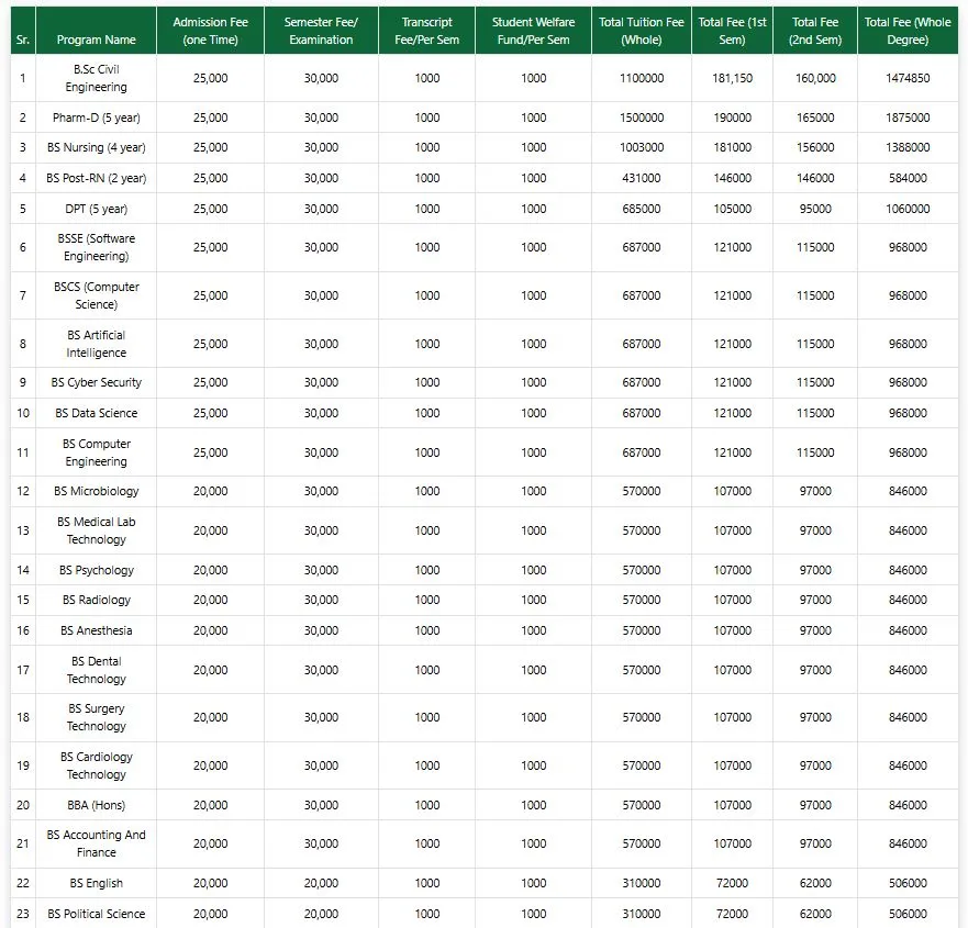 Abasyn University Peshawar Campus (ABU-PSH) Fee Structure 2026