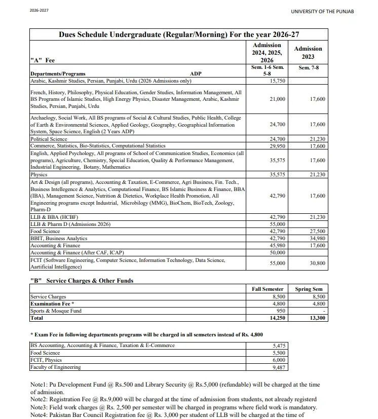 University of the Punjab, Lahore Fee Structure 2026