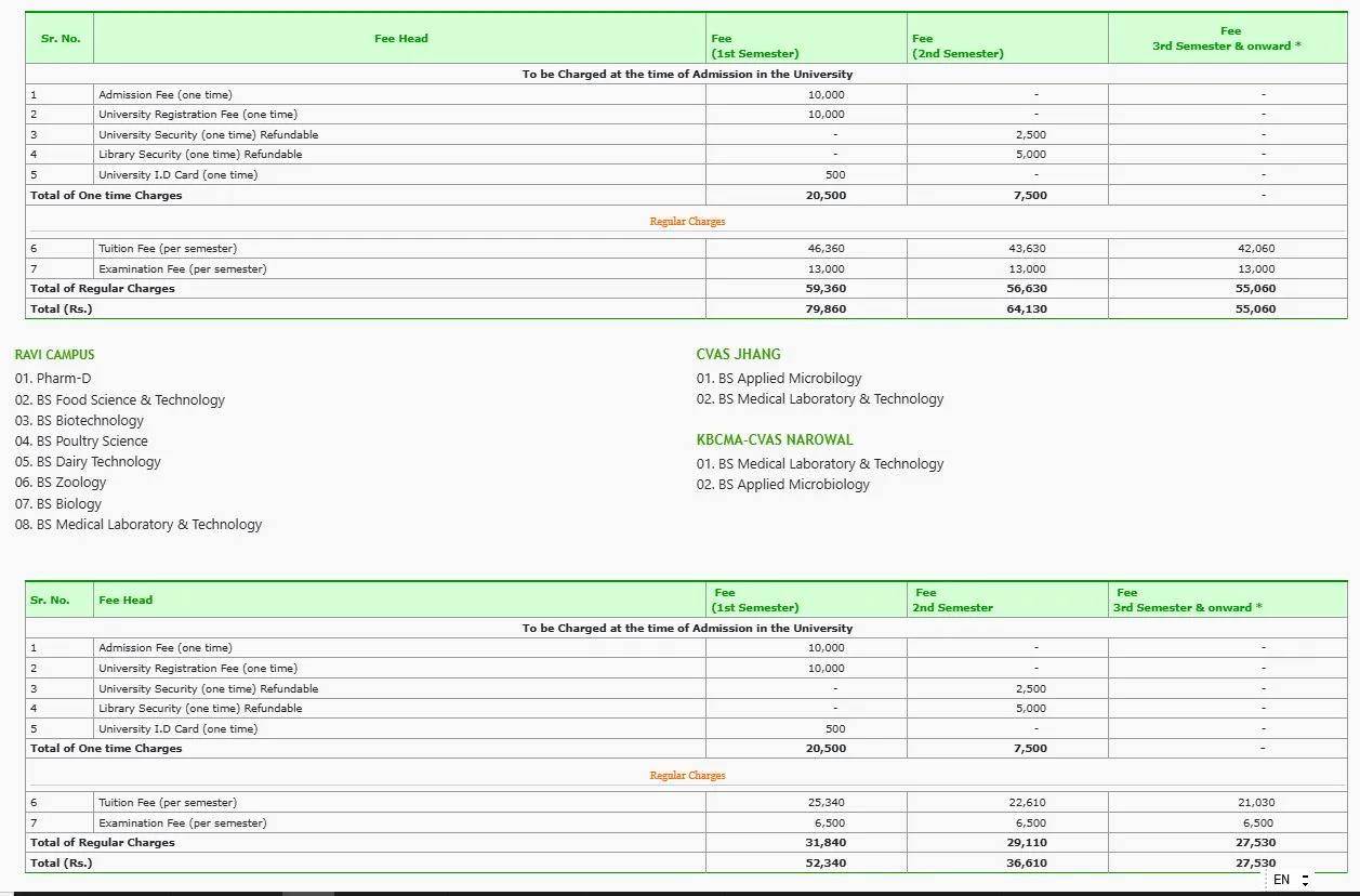 University of Veterinary and Animal Sciences (UVAS) Jhang Campus Fee Structure 2026