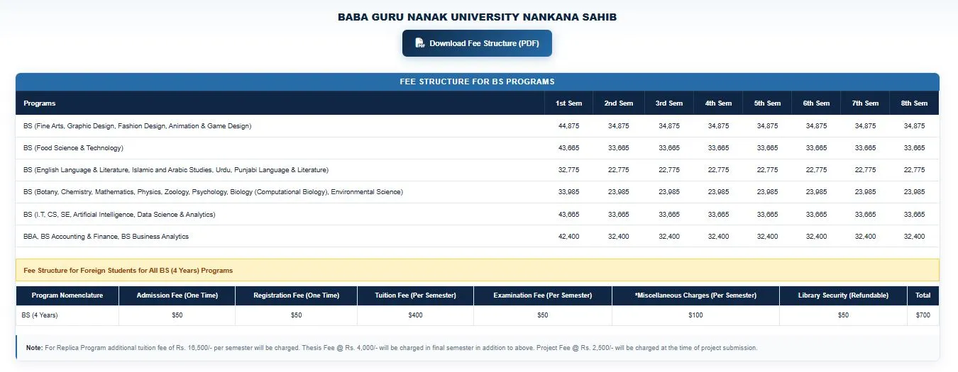 Baba Guru Nanak University Pakistan Fee Structure 2026