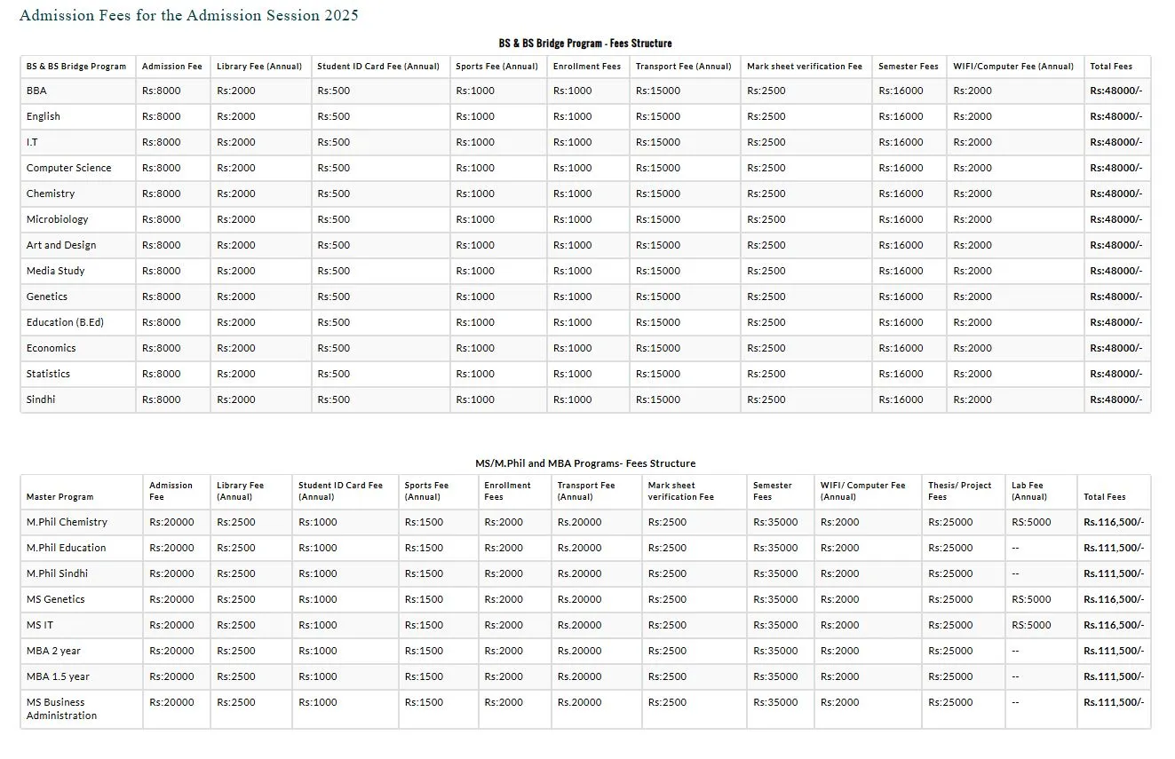 Shaheed Benazir Bhutto University, Shaheed Benazirabad (SBBSU) Fee Structure 2026