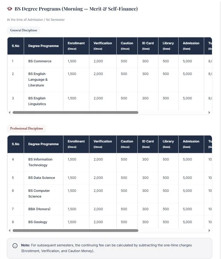 The University of Mirpurkhas  Fee Structure 2026