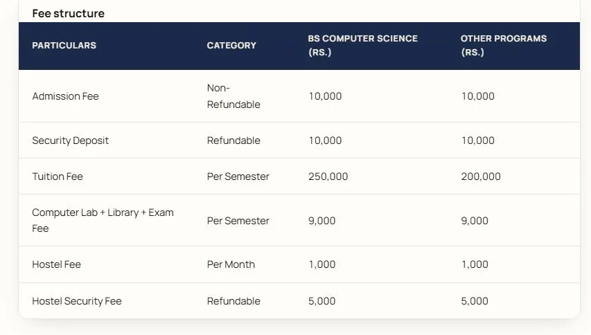 Al Qadir University Project Trust Sohawa  Fee Structure 2026