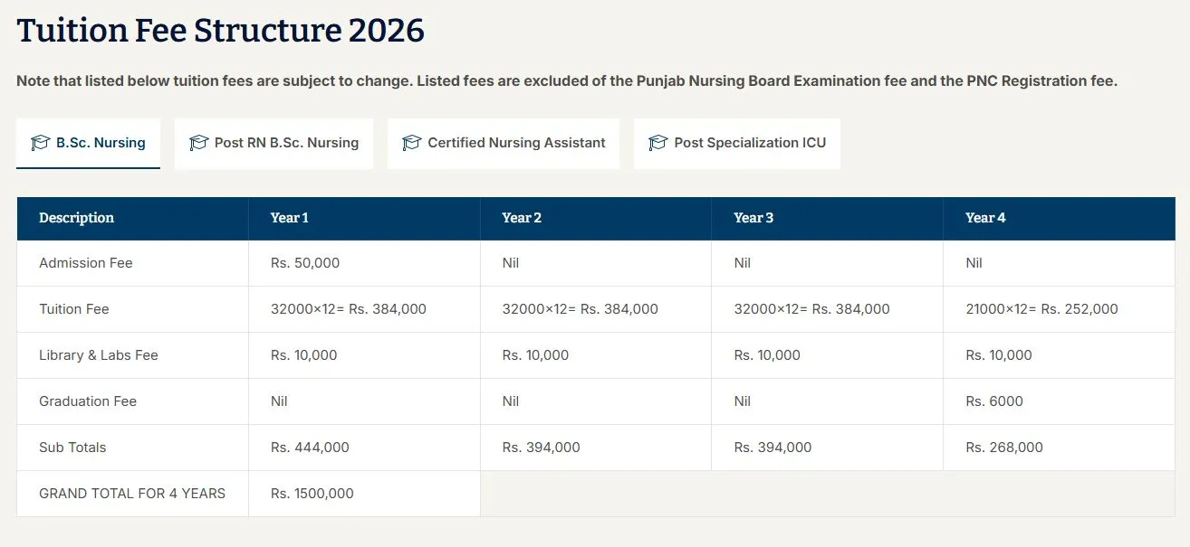 Medicare College of Nursing Multan Fee Structure 2026