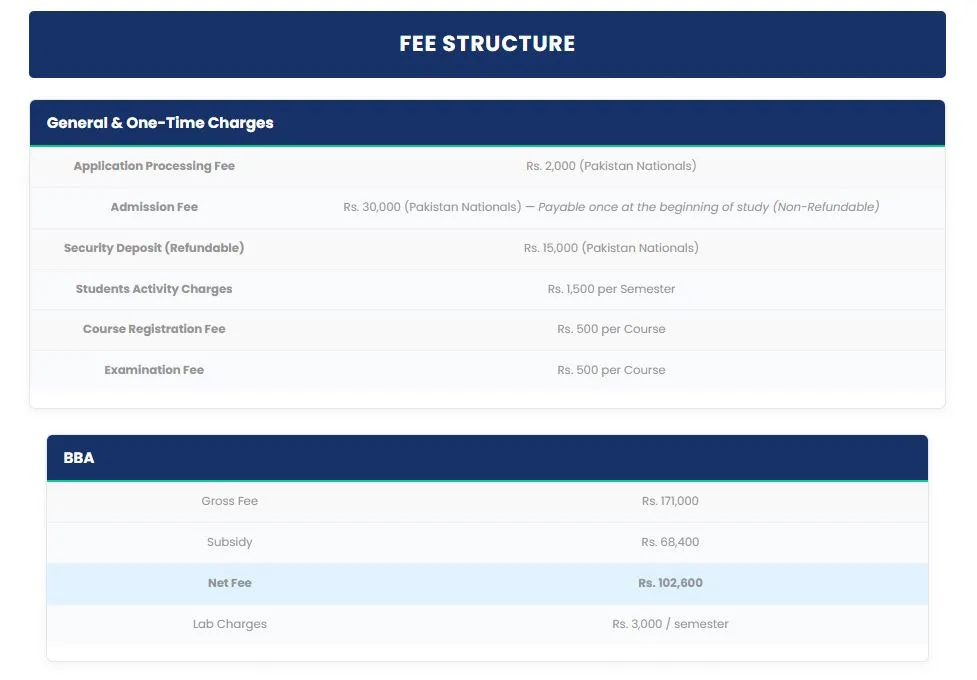 SZABIST University Larkana Campus Fee Structure 2026
