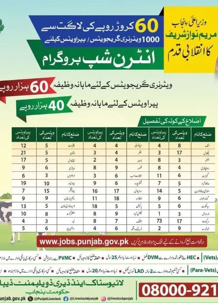 Punjab Government Veterinary Internship Program Scholarship Information Punjab Government Veterinary Internship Program Scholarship Information