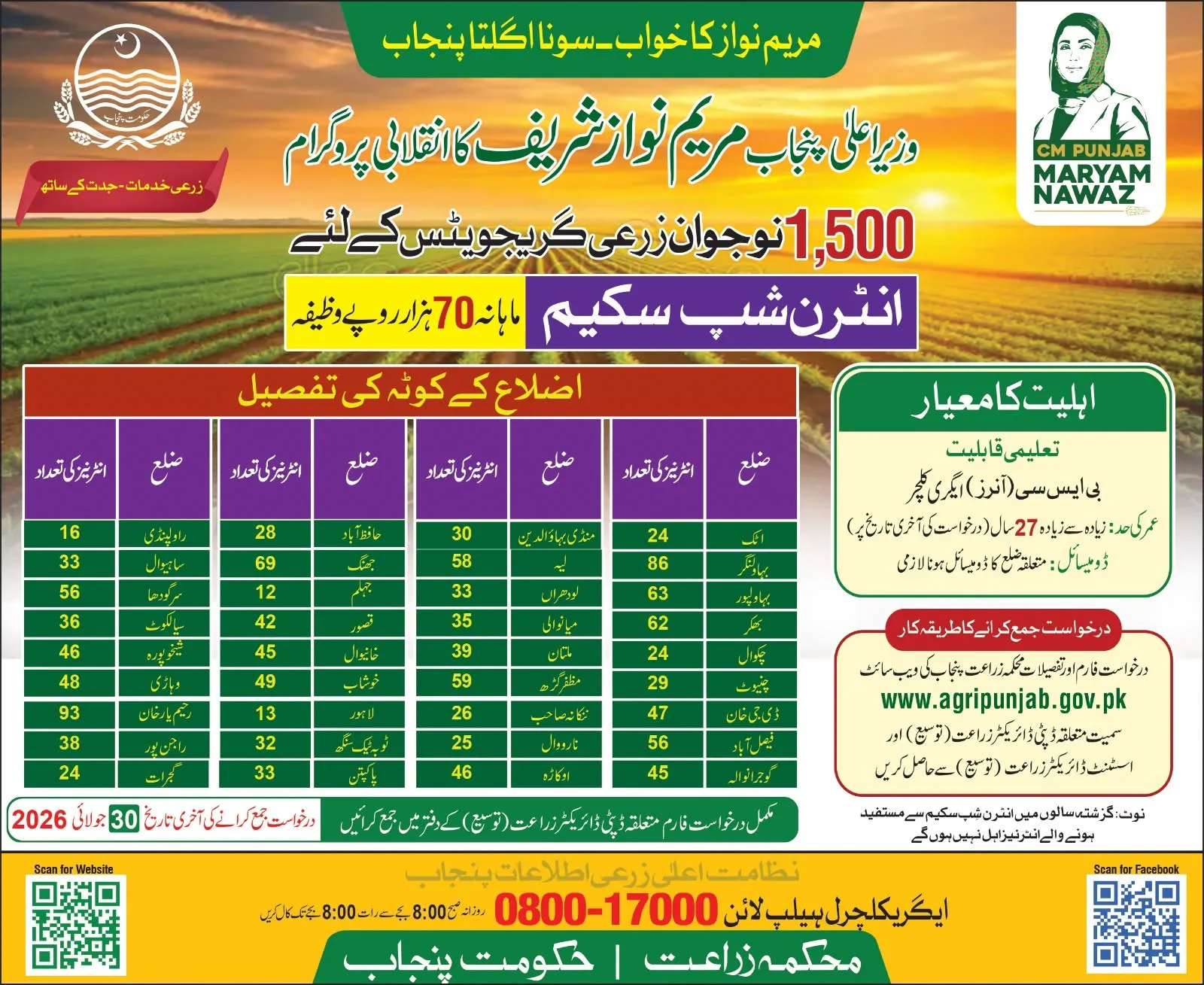 Chief Minister Punjab Agriculture Internship Program  Scholarship Information