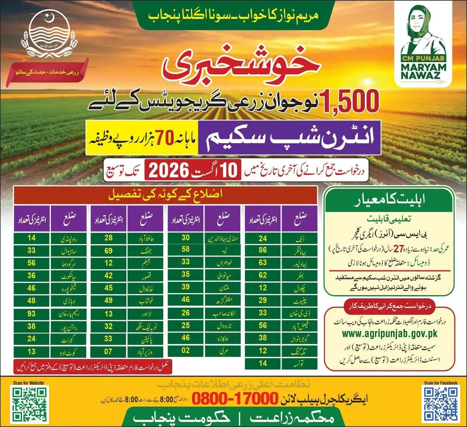 Maryam Nawaz Punjab Agriculture Internship Scheme  Scholarship Information